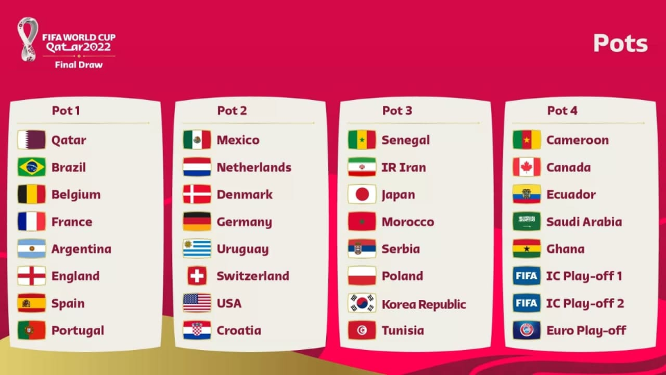 سیدبندی تیم های جام جهانی