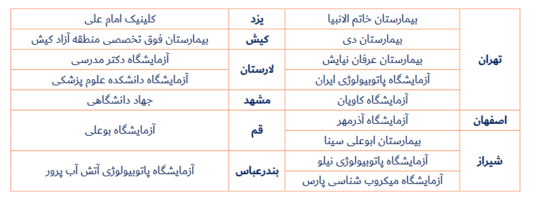 آزمایشگاه های مورد تایید هواپیمایی فلای دوبی