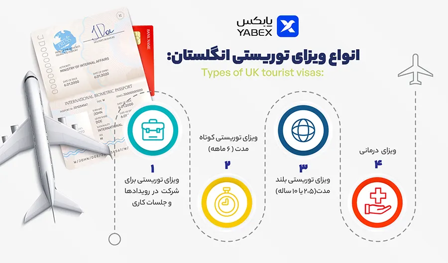 انواع ویزای توریستی انگلیس