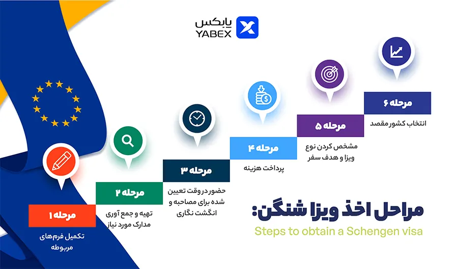 مراحل اخذ ویزای شنگن