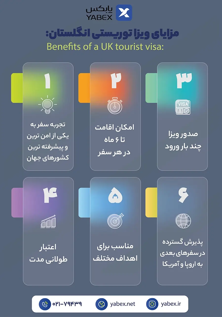 مزایای ویزای توریستی انگلیس