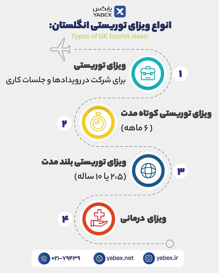 انواع ویزای توریستی انگلیس