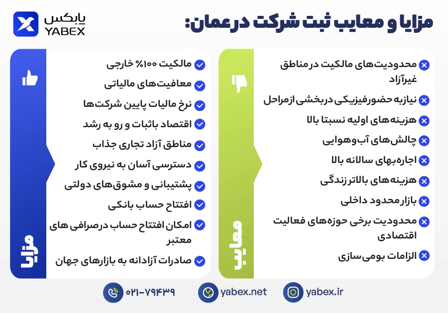 مزایا و معایب ثبت شرکت در عمان برای سرمایه‌گذاران خارجی