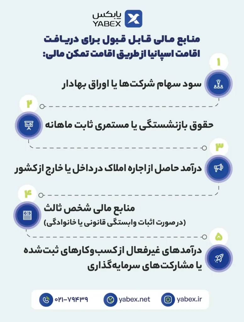 منابع مالی پایدار برای دریافت اقامت اسپانیا از طریق تمکن مالی