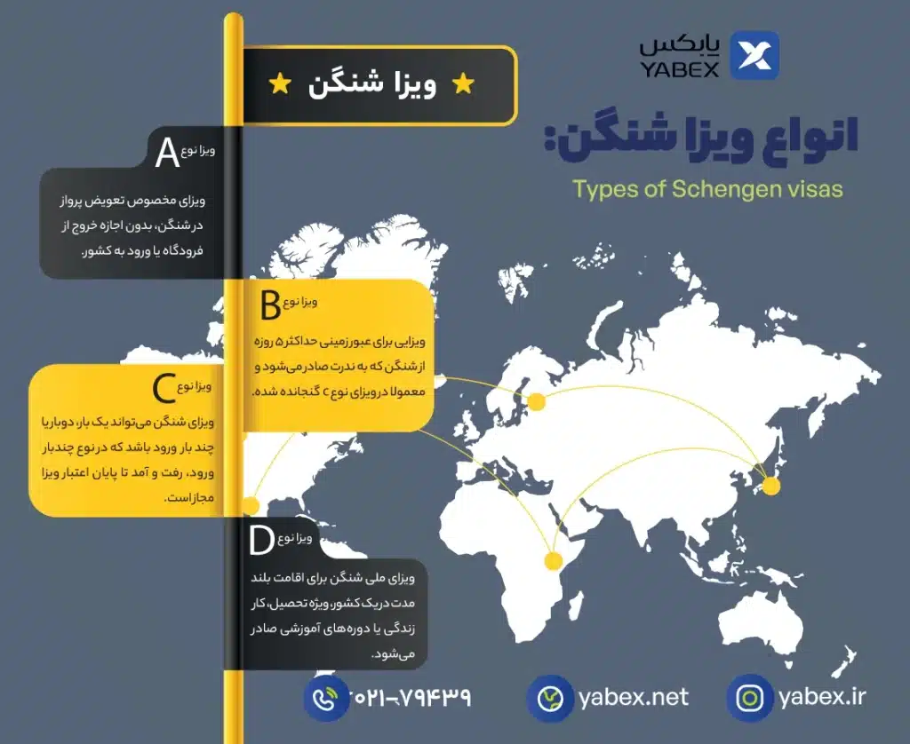 انواع مختلف ویزای شنگن برای اهداف مختلف سفر