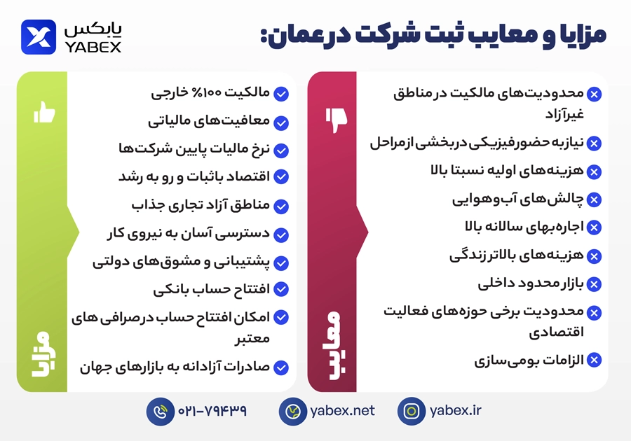 مزایا و معایب ثبت شرکت در عمان برای سرمایه‌گذاران خارجی