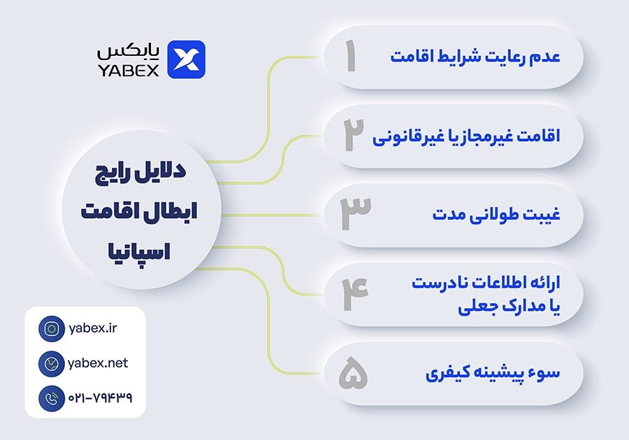 رایج‌ترین دلایل ابطال اقامت در اسپانیا