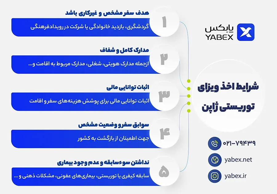 شرایط لازم برای دریافت ویزای توریستی ژاپن شامل مدارک، توان مالی و هدف سفر