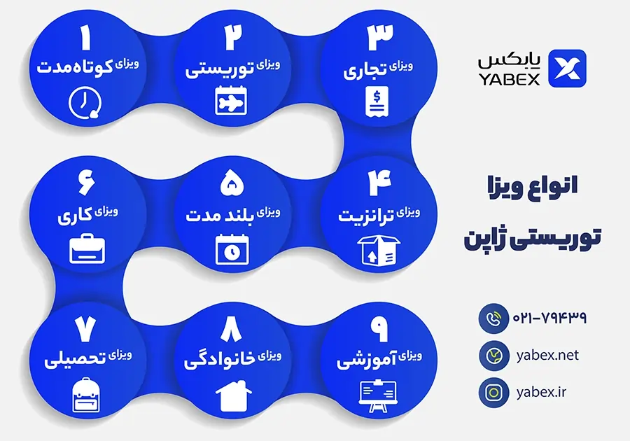 انواع ویزای توریستی و اقامتی ژاپن شامل ویزای کوتاه‌مدت، بلندمدت، کاری و تحصیلی